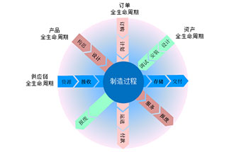 工業(yè)4.0是什么？智能工廠是指？